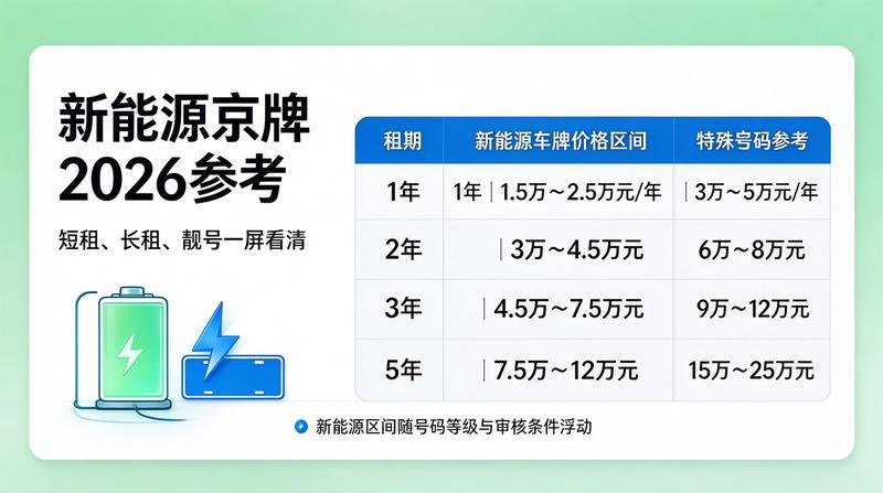 京牌租赁费用解析